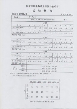 高科金信國家空調(diào)設(shè)備質(zhì)量檢驗報告 高科金信國家空調(diào)設(shè)備質(zhì)量檢驗報告